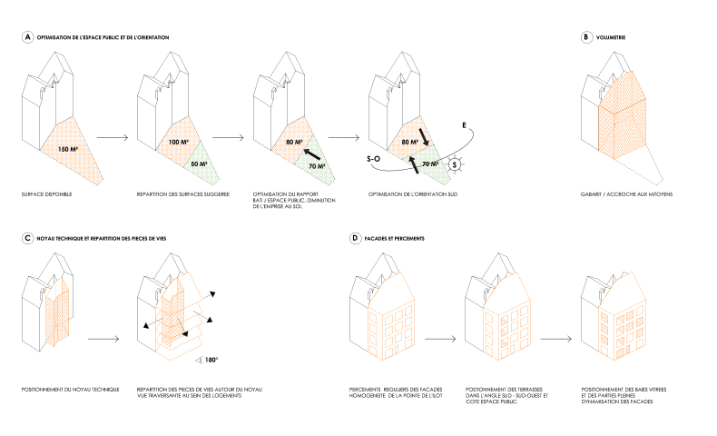 atelier4cinquieme, atelier 4/5, atelier 45, architecture, mobilier, design, rénovation, transformation, extension, maison, bruxelles, appartement, architecte